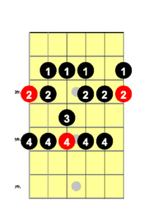 G Major Scale Starting on 6-2